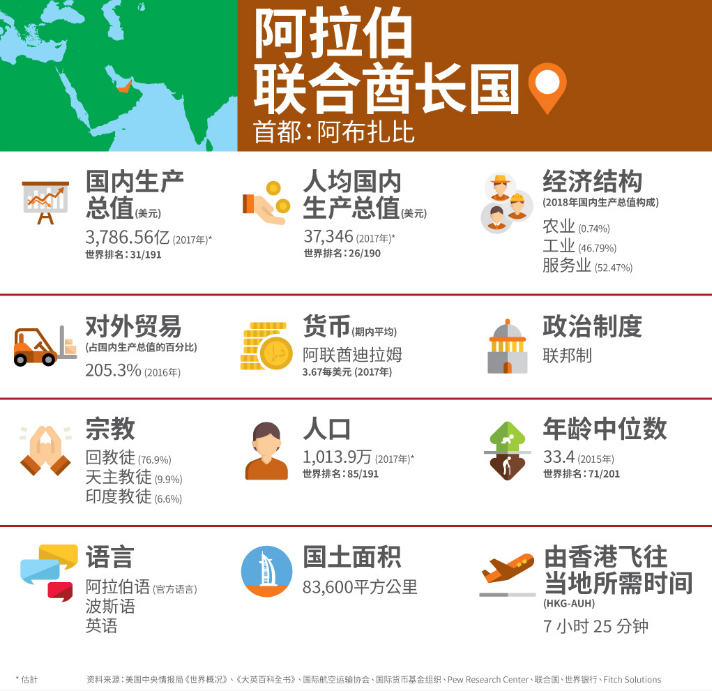 疫情下最新市场状况：阿拉伯联合酋长国市场
