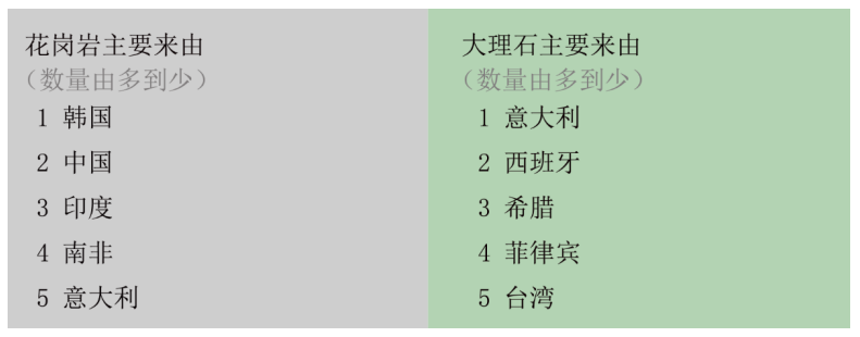 浅谈日本石材市场