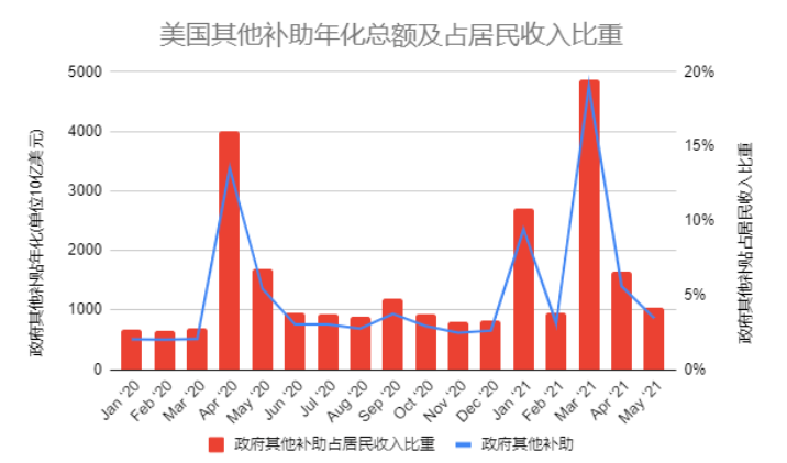 市场大调查：2021年6月25日，美国市场观察周报